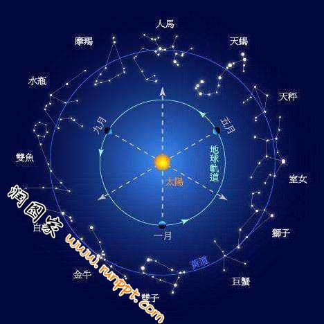 《星座与性格对照表》无弹窗资料观看