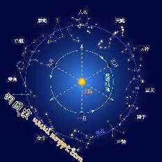 七星彩解梦周公解梦大全查询