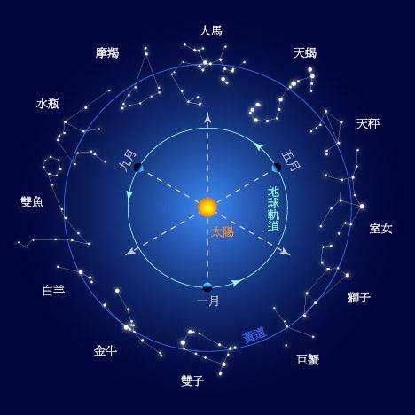 财运测算资料｜八字算财运免费